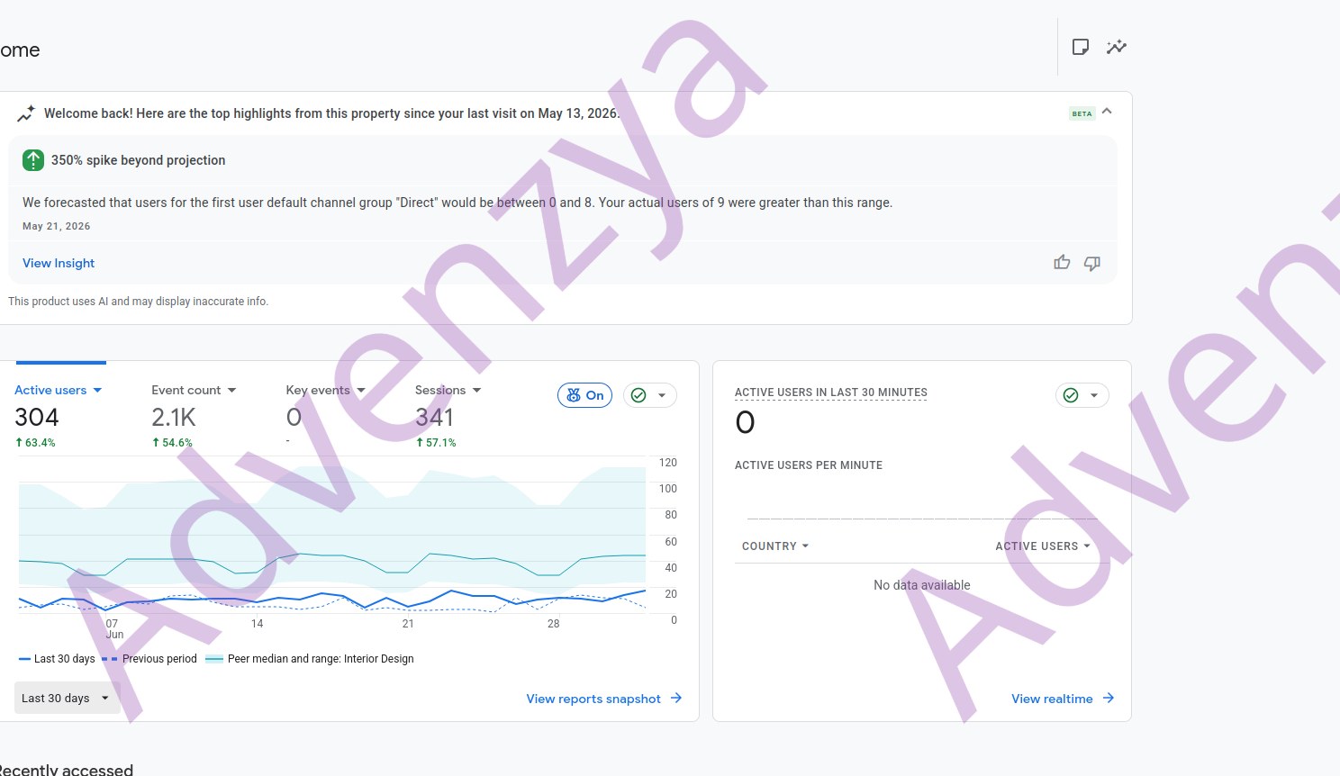 GA4 growth dashboard