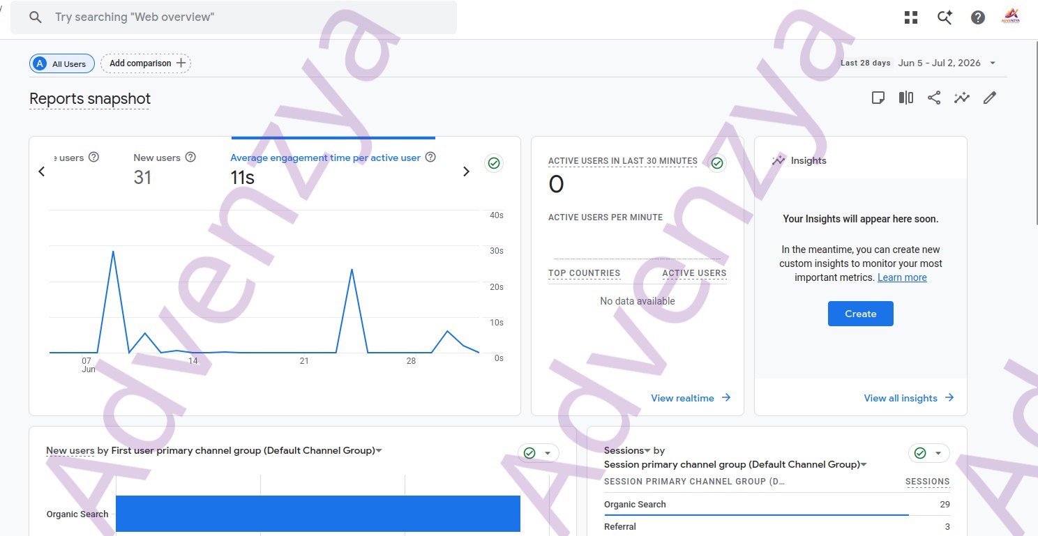 GA4 reports snapshot